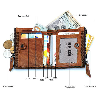 Gender-Neutral Leather Wallet Breathable Anti-theft and Perfect for All Occasions