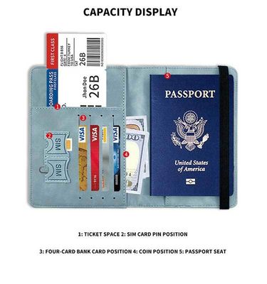 Availiable Sample of Fashion Credit Card Wallets for Elastic Cord Travel Passport Holder